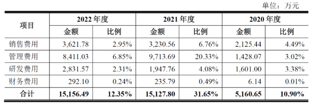 毛利率滑坡，突击分红！撤材料半年，聚成科技重启IPO？