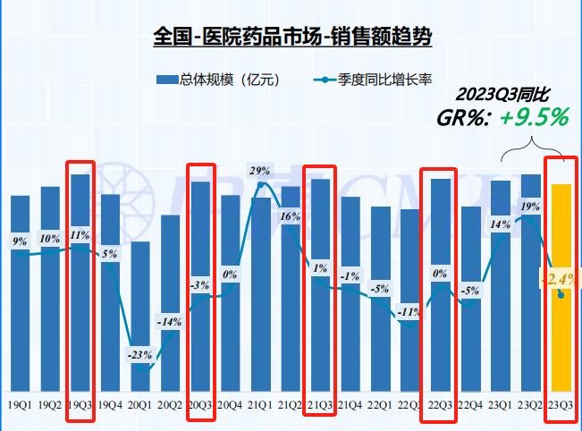 医药反腐最新消息启示,反腐环境下医药的出路在哪