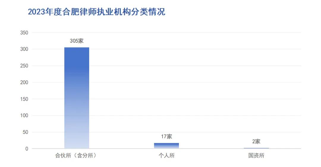 合肥市律师排名,合肥有名的律师团队