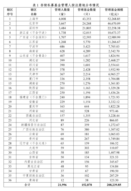 百亿级私募数量再扩容,2021年百亿私募收益