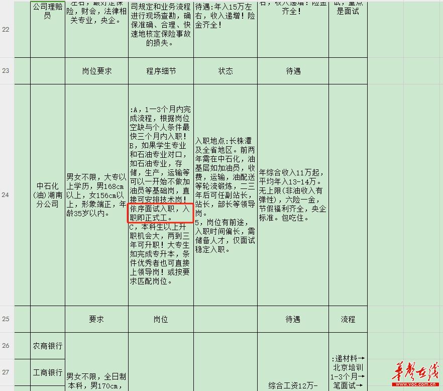 国企的正编好不,国企正编招聘是骗局吗