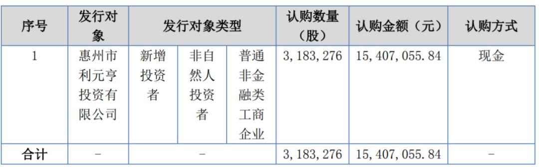 神秘人曲线入股，控汇股份IPO背后藏着惠州富商
