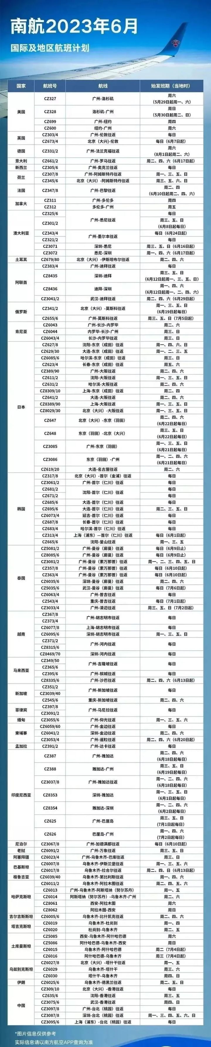各航空公司国际航班最新通知,多家航空公司开通或恢复国际航班