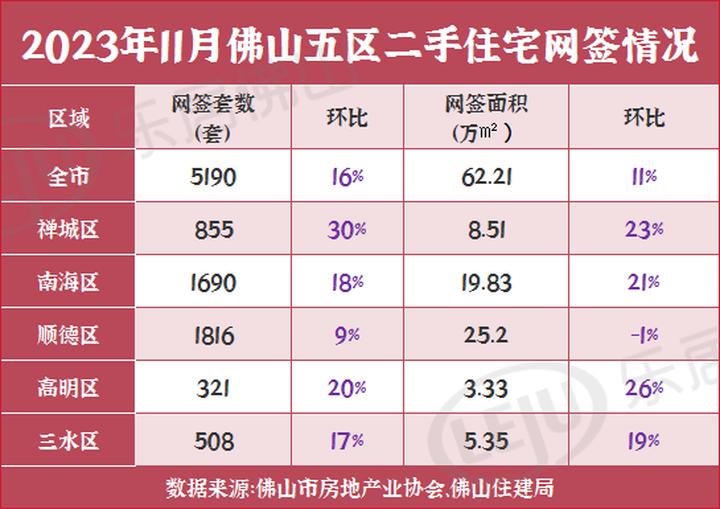 佛山千灯湖二手房挂牌量,佛山大沥近千灯湖楼市