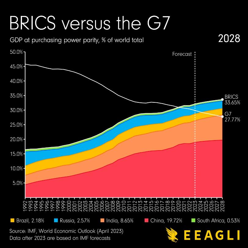 马可：金砖峰会能否回答这些问题？全球南方国家人民正急切等待答案