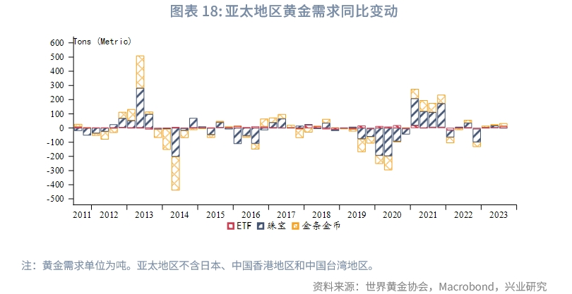 2023年国内黄金行情走势,2023年q3经济预测