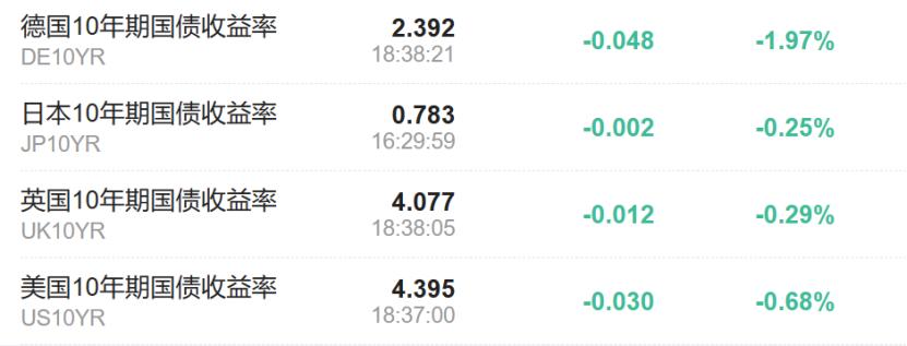 国际金价又见强支撑,金价创新高后大幅回落