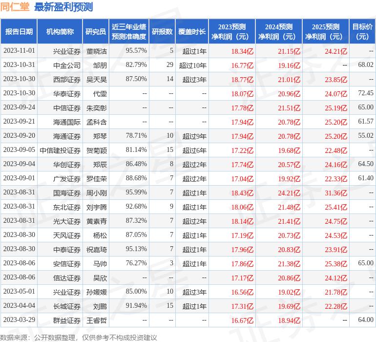 群益证券,群益证券有限公司