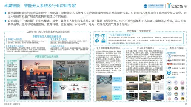 卓翼智能行业方案及无人智能装备系统入选《中国低空经济行业研究报告（2024）》