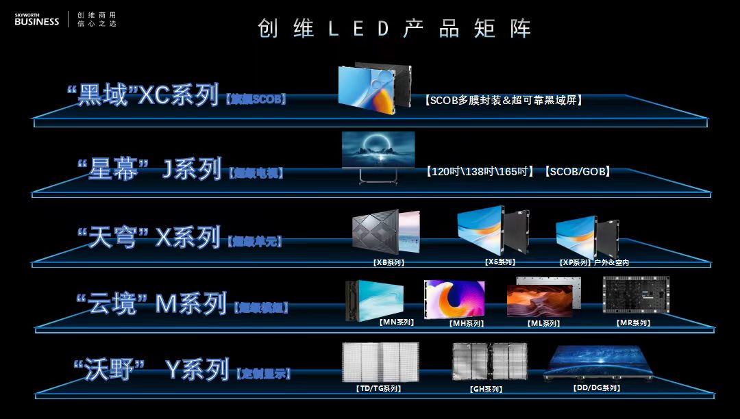 创维COB显示屏,创维s81pro
