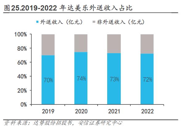 披萨下沉市场,比萨斜塔重心原理