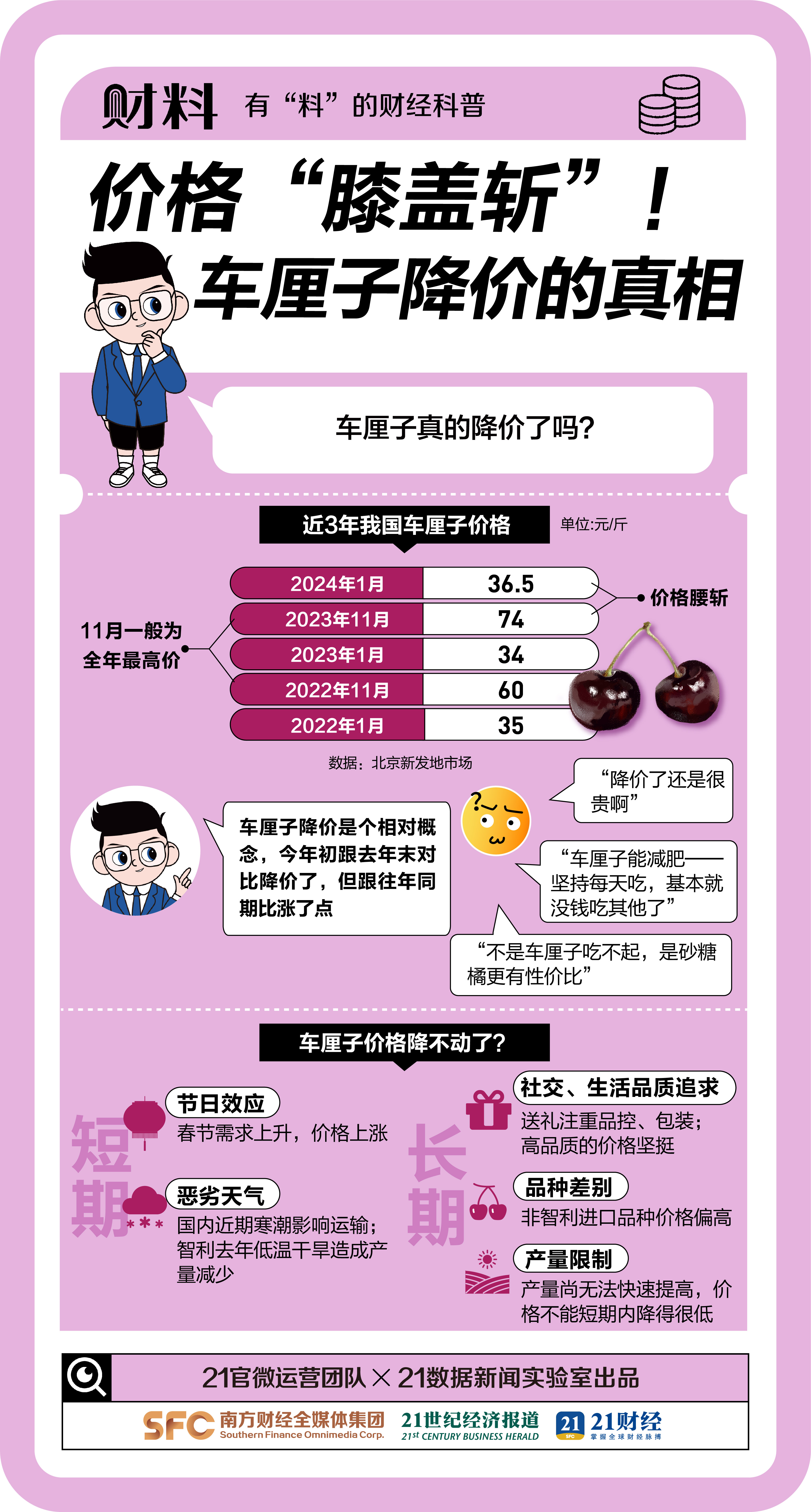 车厘子价格2024跳水还是上涨,车厘子价格波动最近