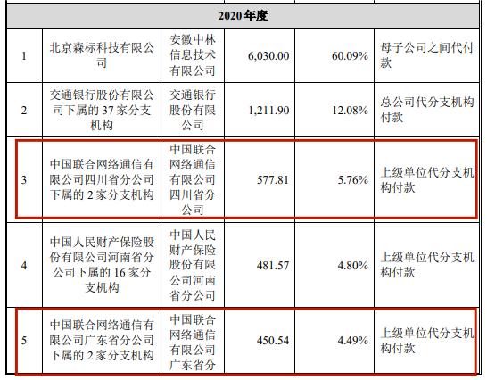 实控人套现24亿的股票,实控人减持次日大跌吗