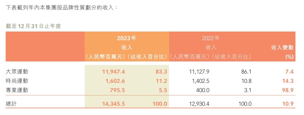 特步就北京半程马拉松赛事件道歉,特步北京半马事件