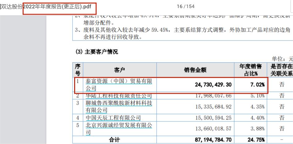 信披数据打架，双达股份保荐机构长江证券被卷入财务造假风波
