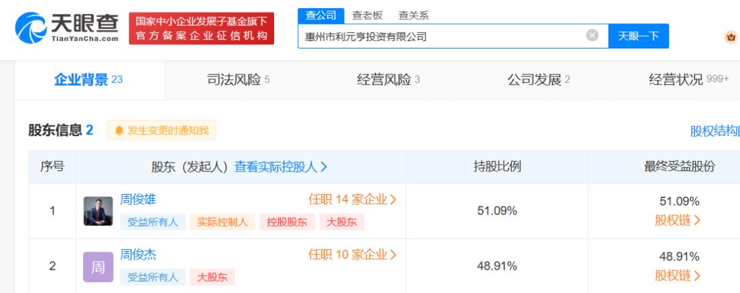 神秘人曲线入股，控汇股份IPO背后藏着惠州富商