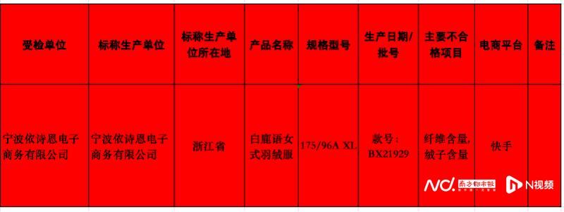 羽绒服不合格的有哪些牌子,茵曼官方旗舰店清仓货羽绒服