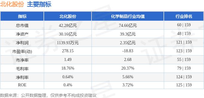 北化股份（002246）3月25日主力资金净买入887.01万元