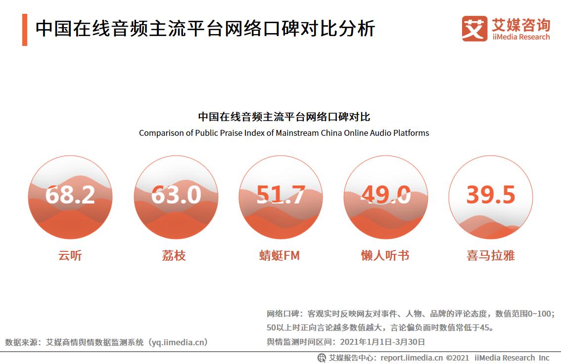 蜻蜓fm小米,小米战略投资蜻蜓