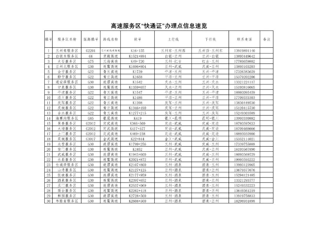 「疫情防控一线报道」高速“快通证”如何办、在哪做核酸检测？往这看