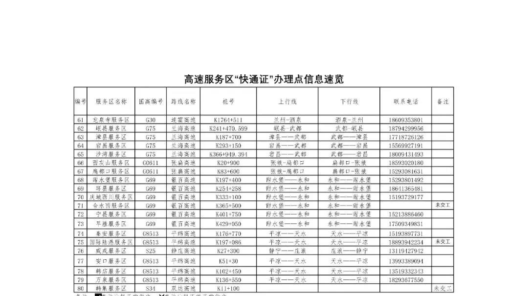 「疫情防控一线报道」高速“快通证”如何办、在哪做核酸检测?往这看