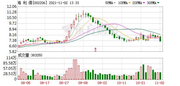 海利得异动分析,海利得股票跌停板买入有风险吗