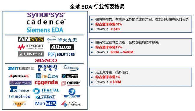国产eda工业软件突破,国产eda研发进展