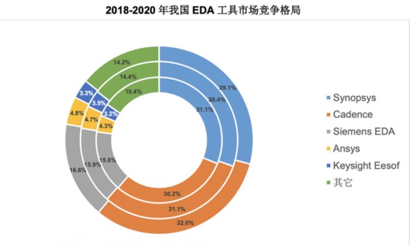 国产eda工业软件突破,国产eda研发进展