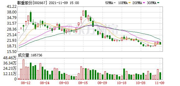 鞍重股份为什么会连续跌停,鞍重股份为什么一直跌