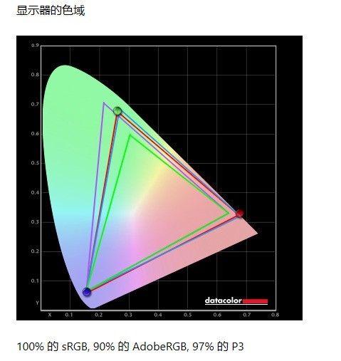 技嘉2k屏幕测评,技嘉32寸4k曲面