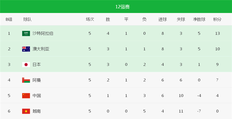 世预赛国足vs澳大利亚,世预赛国足澳大利亚直播