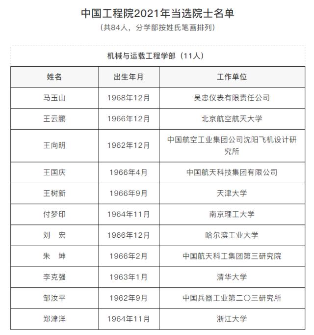 广西新增两院院士,23年广西院士候选人公示