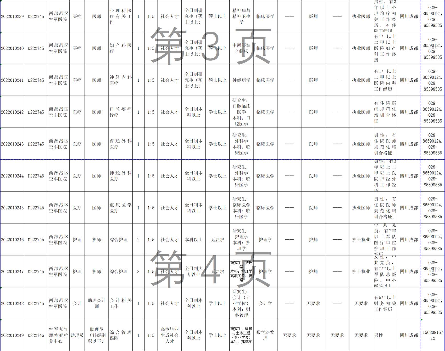 空军招考文职人员岗位,空军招聘文职人员工作岗位