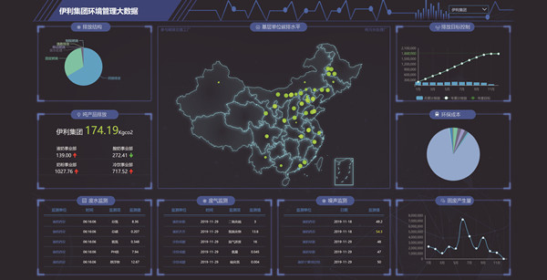 伊利第一蒙牛第二,伊利全球乳业第一