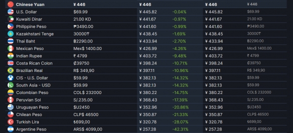 se新作预告公开,se发售价格