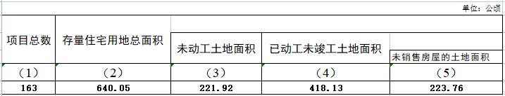 东莞最新的房地产扩建政策,东莞商住楼最新政策