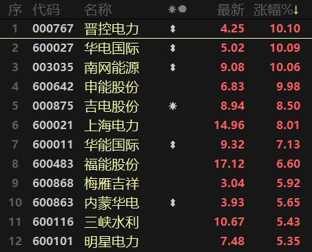 大基建发力水泥,大基建板块最新利好