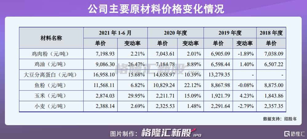 福贝宠物冲刺沪市主板，年入6亿元，市占率不足5%