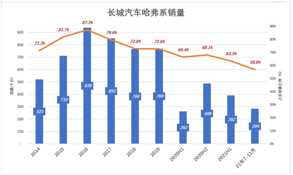 长城汽车前途,长城汽车异军突起