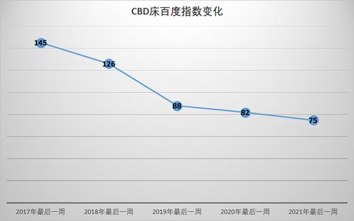 cbd家居上市,cbd家居上市进展