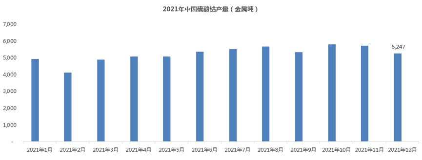 硫酸钴价走势,2024硫酸钴价格最新行情