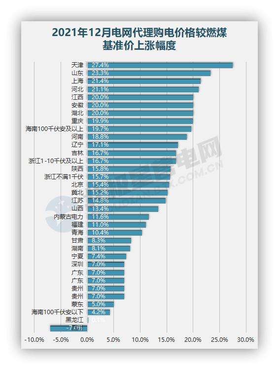 年终盘点|2021年电力市场十大热门事件