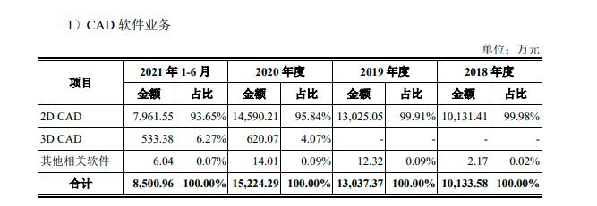 浩辰cad有什么优势,浩辰cad核心技术打破垄断