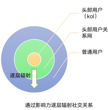游戏社区运营工作有前途吗,游戏社区运营全攻略