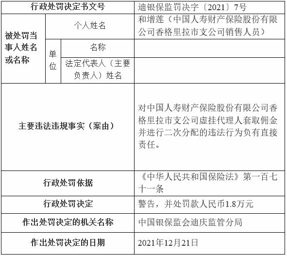 国寿财务造假处理结果,国寿财险行政处罚