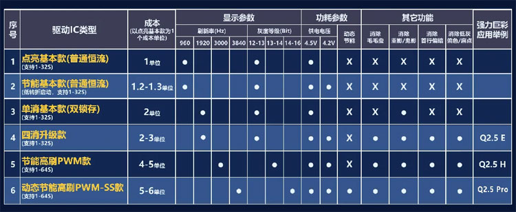 强力巨彩q2.0参数,强力巨彩q系列