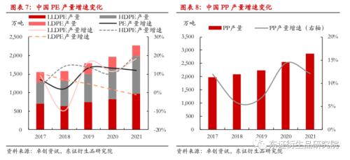 LLDPE/PP年度报告:内忧外患下,聚烯烃重回下行之路