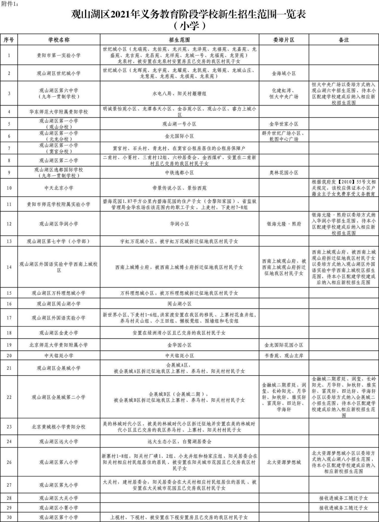 观山湖各小学分布图,2024观山湖区小学划片