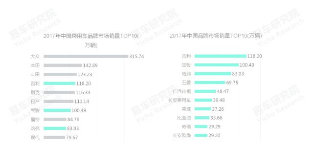 2020中国汽车零部件行业洞察报告,易车数据研究报告