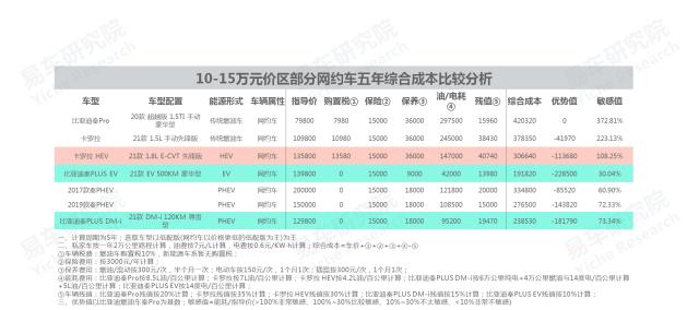 2020中国汽车零部件行业洞察报告,易车数据研究报告